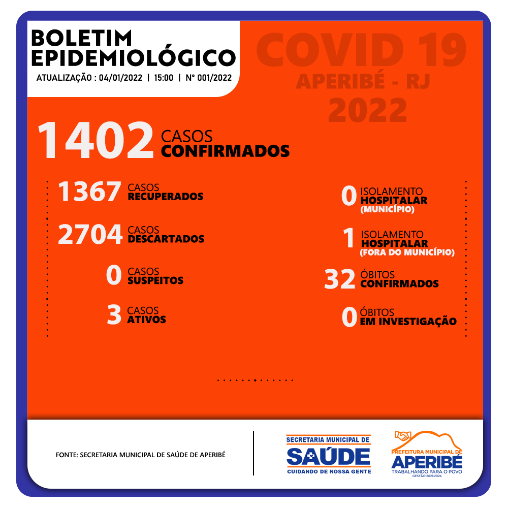 http://www.aperibe.rj.gov.br/arquivos/2022-01-08/04-01_2022.png