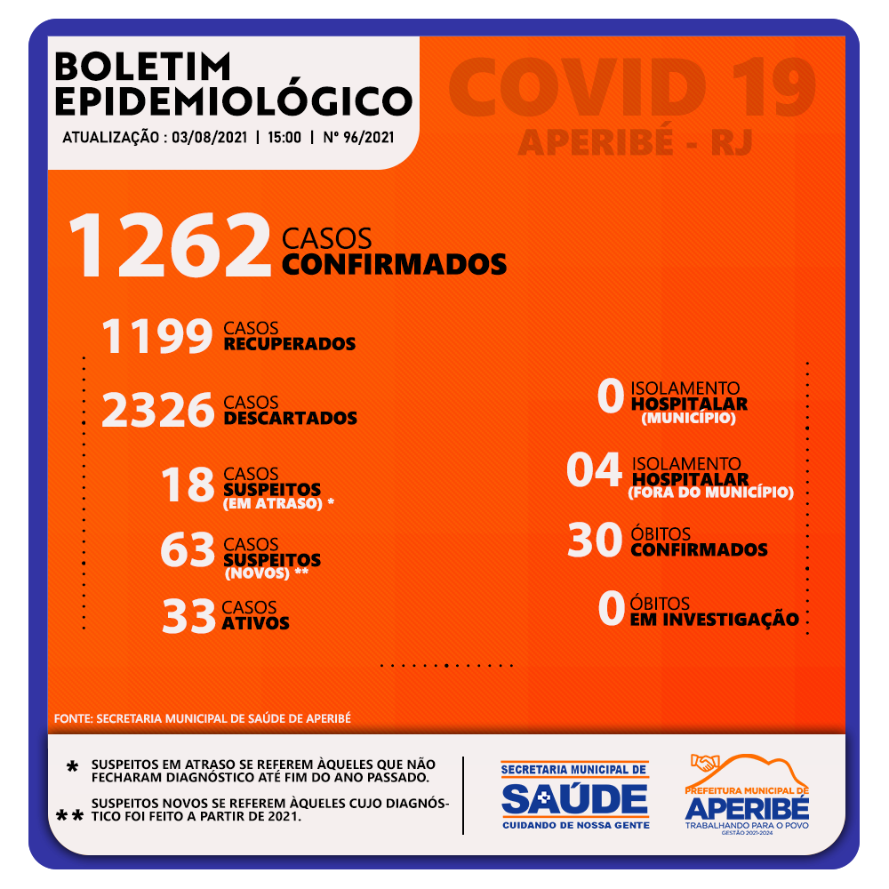 https://www.aperibe.rj.gov.br/arquivos/2021-08-05/03-08.png