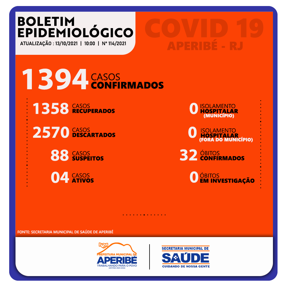 https://www.aperibe.rj.gov.br/arquivos/2021-10-13/13-10.png