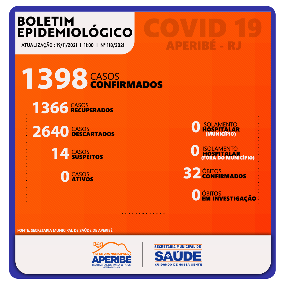 https://www.aperibe.rj.gov.br/arquivos/2021-11-22/19-11.png