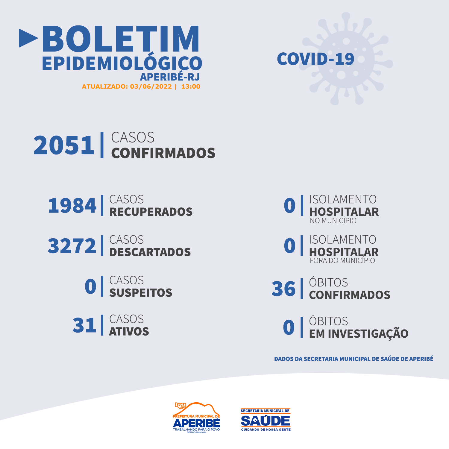 https://www.aperibe.rj.gov.br/arquivos/2022-06-03/03-06.png