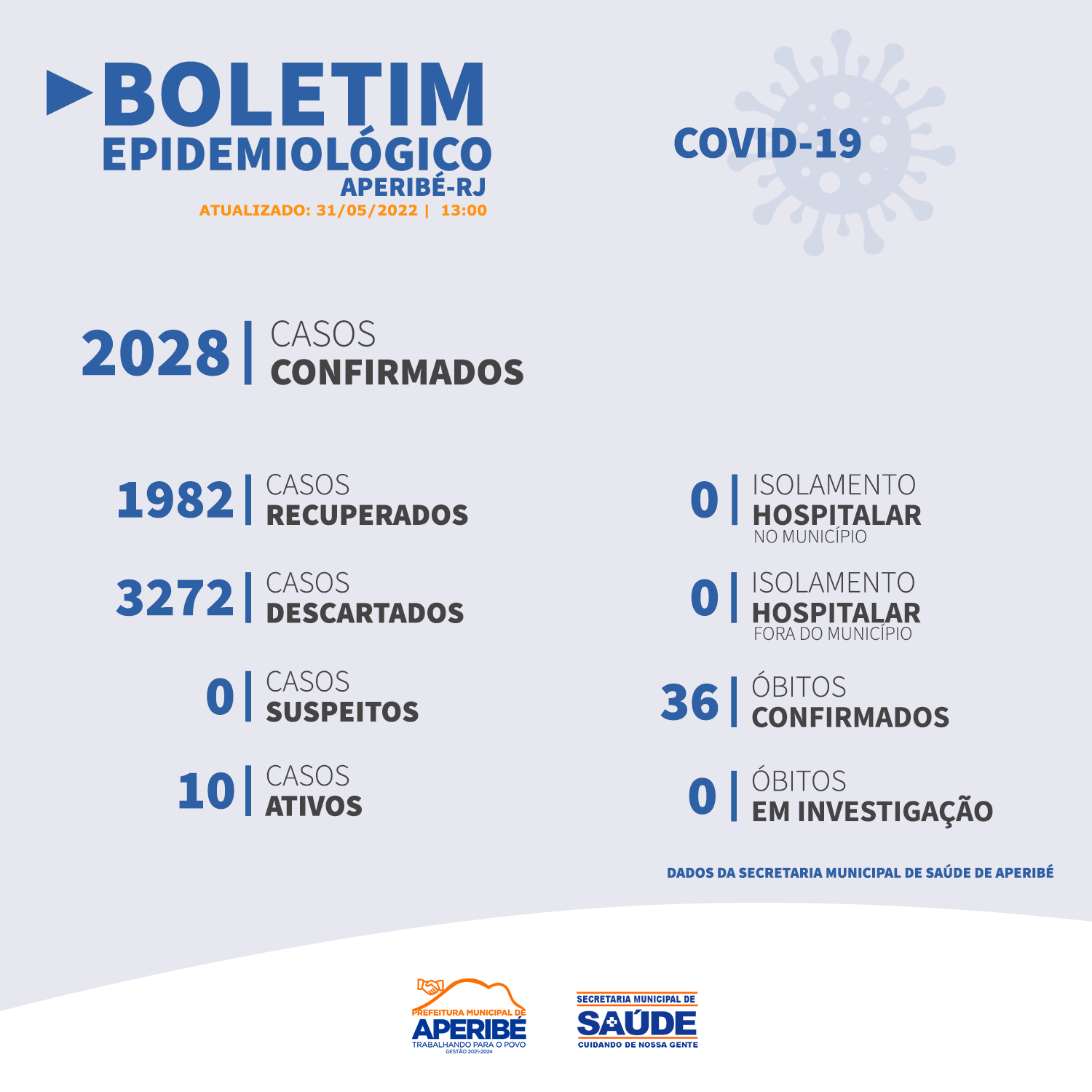 https://www.aperibe.rj.gov.br/arquivos/2022-06-03/31-05.png