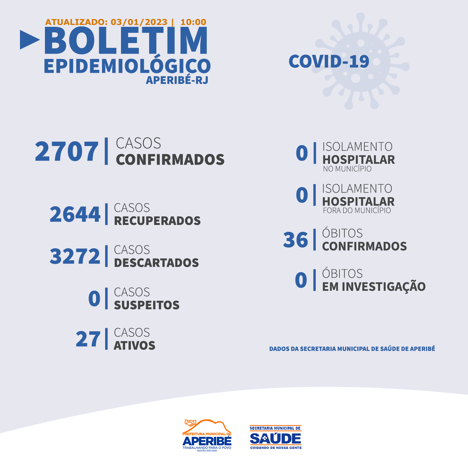 https://www.aperibe.rj.gov.br/arquivos/2023-01-31/03-01.png